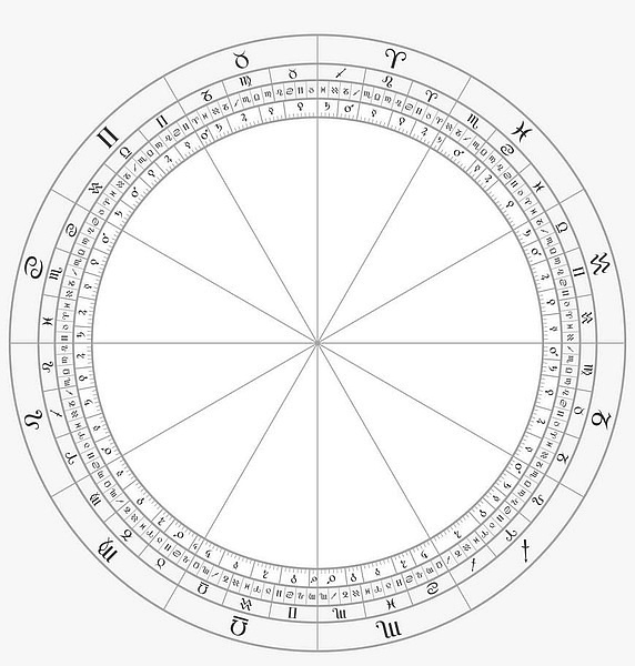 占星笔记——12分盘在占星中的地位和应用介绍（Dodekatemor