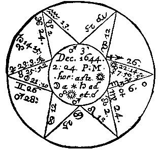 占星笔记——卜卦占星中根本性的判定【转】
