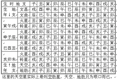 丁酉日生人口诀_乘法口诀表图片(3)