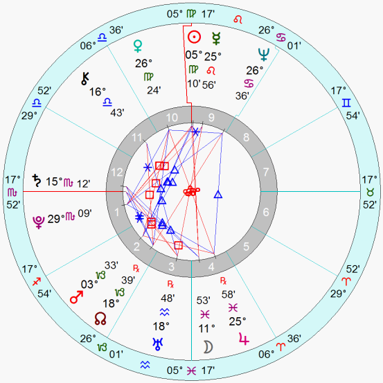 占星与职业规划(上)