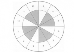 ռ���еļ�����������λ