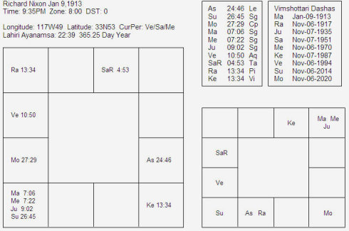 52 <wbr>- <wbr>.ɣRichard <wbr>Nixon