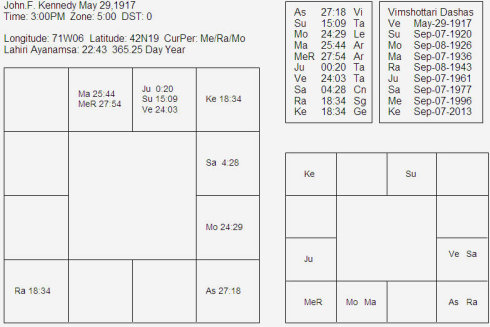 54 <wbr>- <wbr>Լ.ϣJohn <wbr>F. <wbr>Kennedy