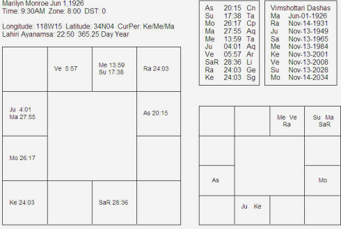 55 <wbr>- <wbr>.¶Marilyn <wbr>Monroe