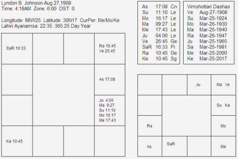 56 <wbr>- <wbr>ֵ.˹.ԼѷLyndon <wbr>Baines <wbr>Johnson