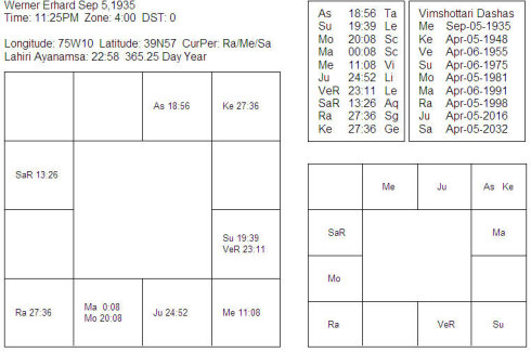 58 <wbr>- <wbr>.£Werner <wbr>Erhard