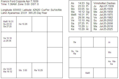 59 <wbr>- <wbr>˹.ƲFrancis <wbr>Ford <wbr>Coppola