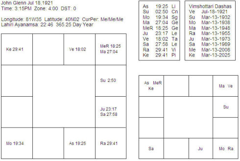 64 <wbr>- <wbr> <wbr>Լ.ףJohn <wbr>Glenn