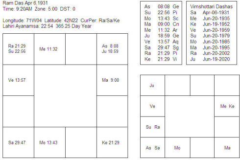 65 <wbr>- <wbr> <wbr>ķ.˹Baba <wbr>Ram <wbr>Das