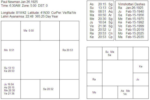 60 <wbr>- <wbr>.ŦPaul <wbr>Newman