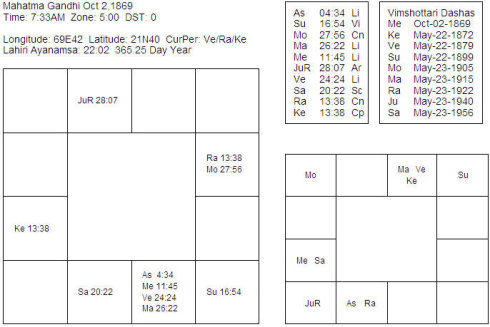 61 <wbr>- <wbr>ʥ۸ʵأMahatma <wbr>Gandhi