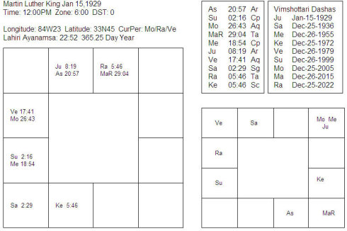 62 <wbr>- <wbr> <wbr>.·.Martin <wbr>Luther <wbr>King, <wbr>JR.