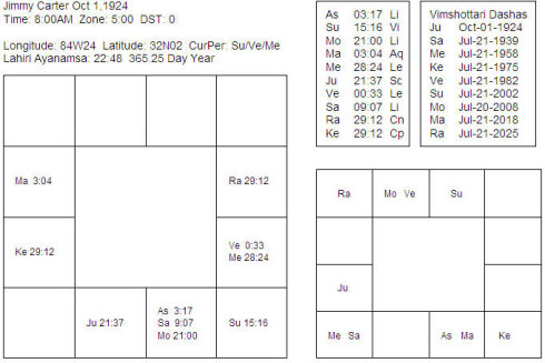 63 <wbr>- <wbr> <wbr>.أJimmy <wbr>Carter