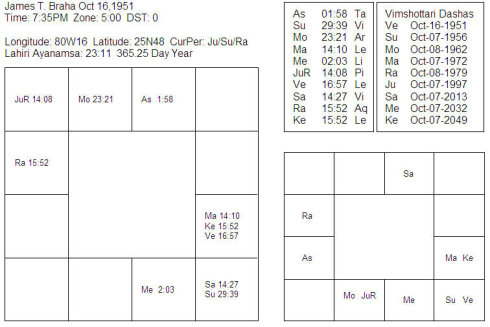 James <wbr>T. <wbr>Braha