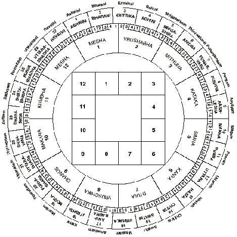 Beneath <wbr>a <wbr>Vedic <wbr>Skyѡ <wbr>- <wbr>8 <wbr>- <wbr>27-1