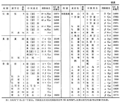 Beneath <wbr>a <wbr>Vedic <wbr>Skyѡ <wbr>- <wbr>9 <wbr>- <wbr>27 <wbr>- <wbr>