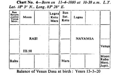 How <wbr>to <wbr>judge <wbr>a <wbr>horoscope3.