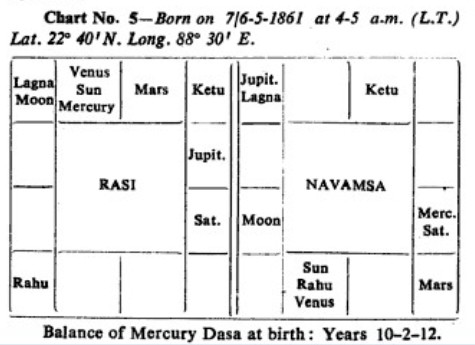 How <wbr>to <wbr>judge <wbr>a <wbr>horoscope3.