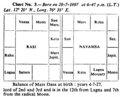 How <wbr>to <wbr>judge <wbr>a <wbr>horoscope3.