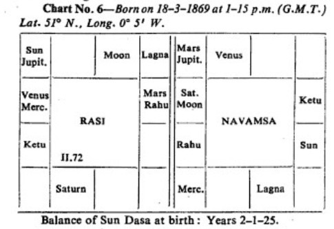 How <wbr>to <wbr>judge <wbr>a <wbr>horoscope3.
