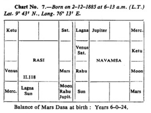 How <wbr>to <wbr>judge <wbr>a <wbr>horoscope3.