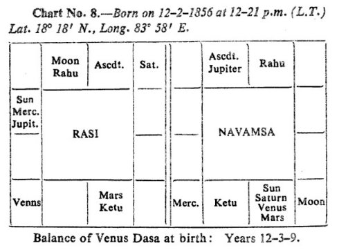 《How <wbr>to <wbr>judge <wbr>a <wbr>horoscope》4.2关于1宫的其他要点 《How <wbr>to <wbr>judge <wbr>a <wbr>horoscope》4.2关于1宫的其他要点