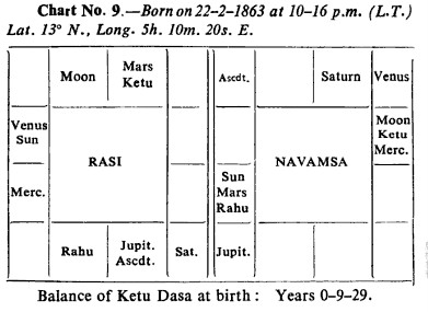 《How <wbr>to <wbr>judge <wbr>a <wbr>horoscope》4.2关于1宫的其他要点 《How <wbr>to <wbr>judge <wbr>a <wbr>horoscope》4.2关于1宫的其他要点
