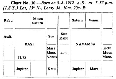 《How <wbr>to <wbr>judge <wbr>a <wbr>horoscope》4.2关于1宫的其他要点 《How <wbr>to <wbr>judge <wbr>a <wbr>horoscope》4.2关于1宫的其他要点