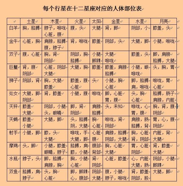 第十九章 <wbr> <wbr>相位、术语以及相关的规则(五) 第十九章 <wbr> <wbr>相位、术语以及相关的规则(五)