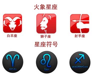 火象星座区别一览表