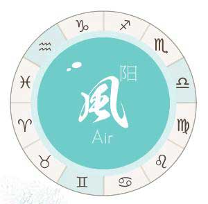 风象星座区别一览表